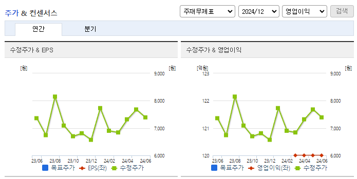 노랑풍선_컨센서스