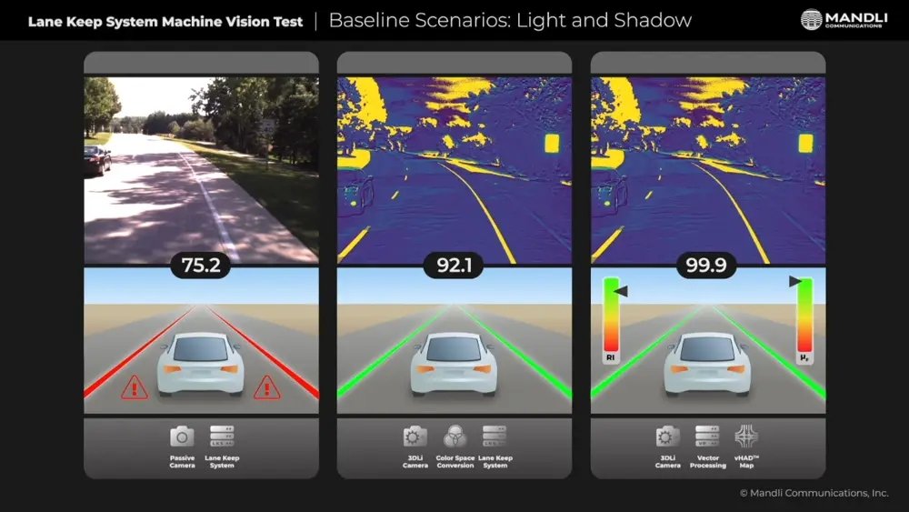 차선 이탈 방지 시스템