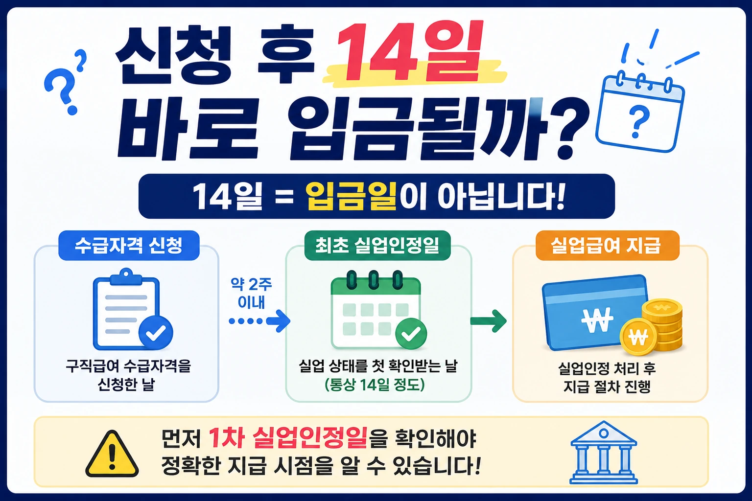 실업급여_신청후14일_입금일아님
