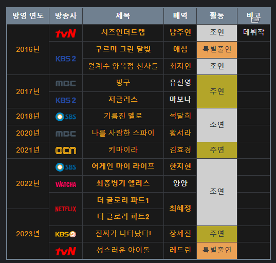 차주영 출연작