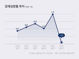 한국은행