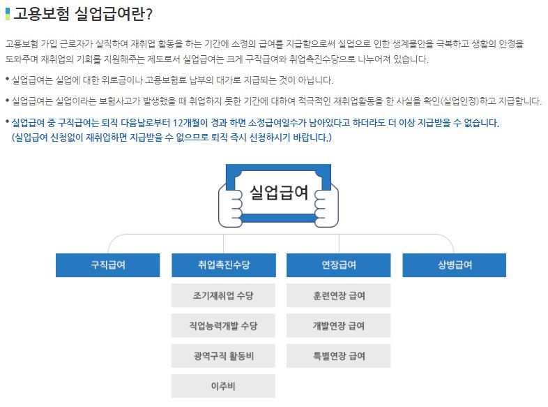고용보험 실업급여 신청