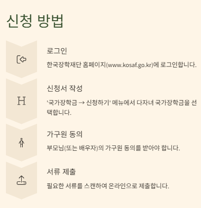다자녀 장학금 기준 혜택, 소득분위(구간), 지원금 및 신청방법