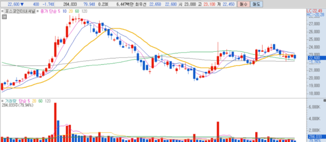 포스코인터내셔널 주가