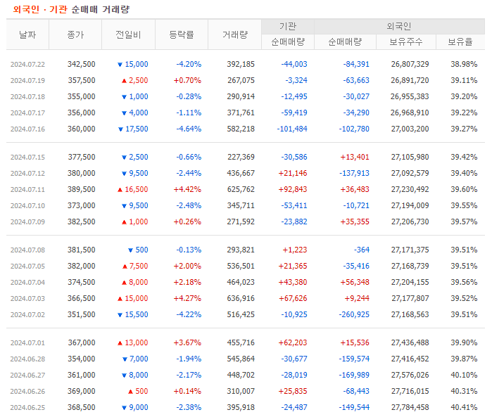 투자자별매매동향