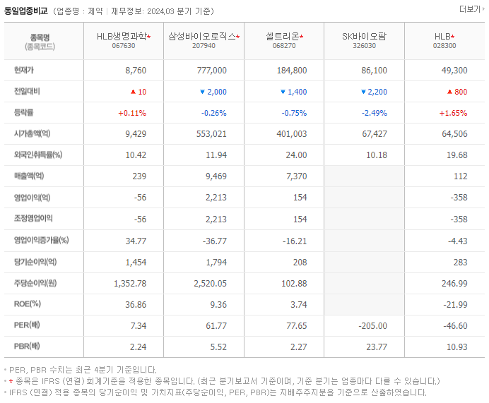 HLB생명과학_동종업비교자료
