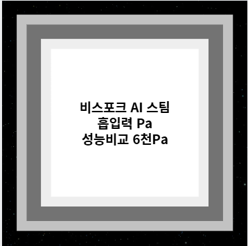 비스포크 AI 스팀 흡입력 Pa 성능비교 6천Pa