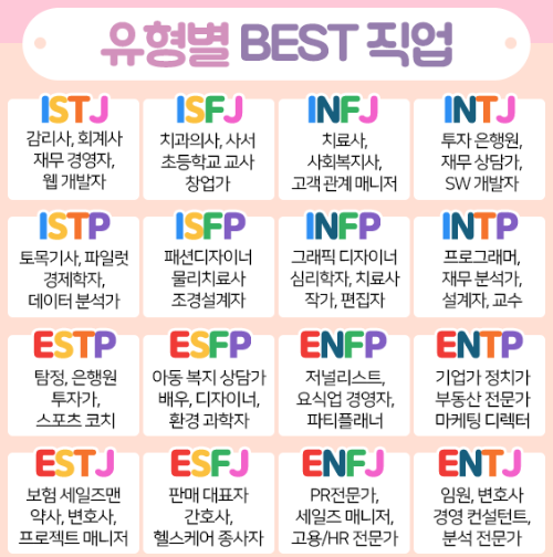 MBTI 직업