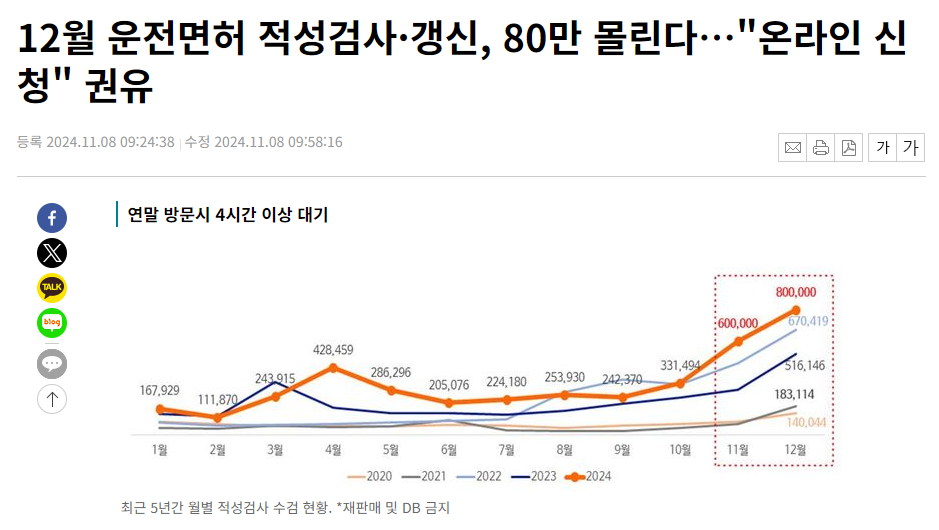 적성검사 오프라인 유의사항