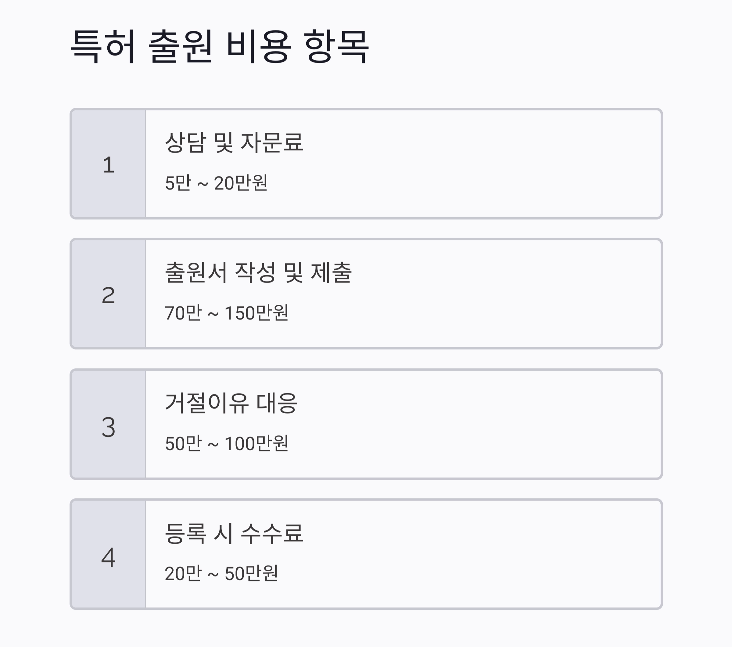 특허 변리사 비용, 예상보다 합리적일까? 전문가 상담 전 꼭 알아야 할 포인트