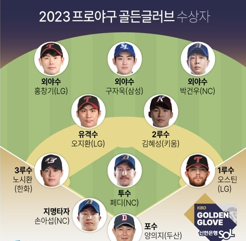 골든글러브 시상식 2024 일정