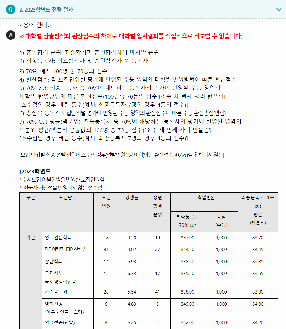 2023학년도 단국대학교 수능위주전형 전형 결과