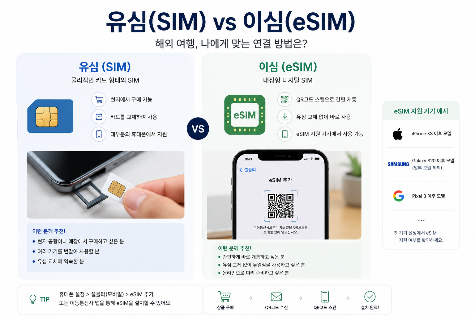 유럽 국경 넘을 때 유심·이심 자동 전환, 실제로 잘 될까?
