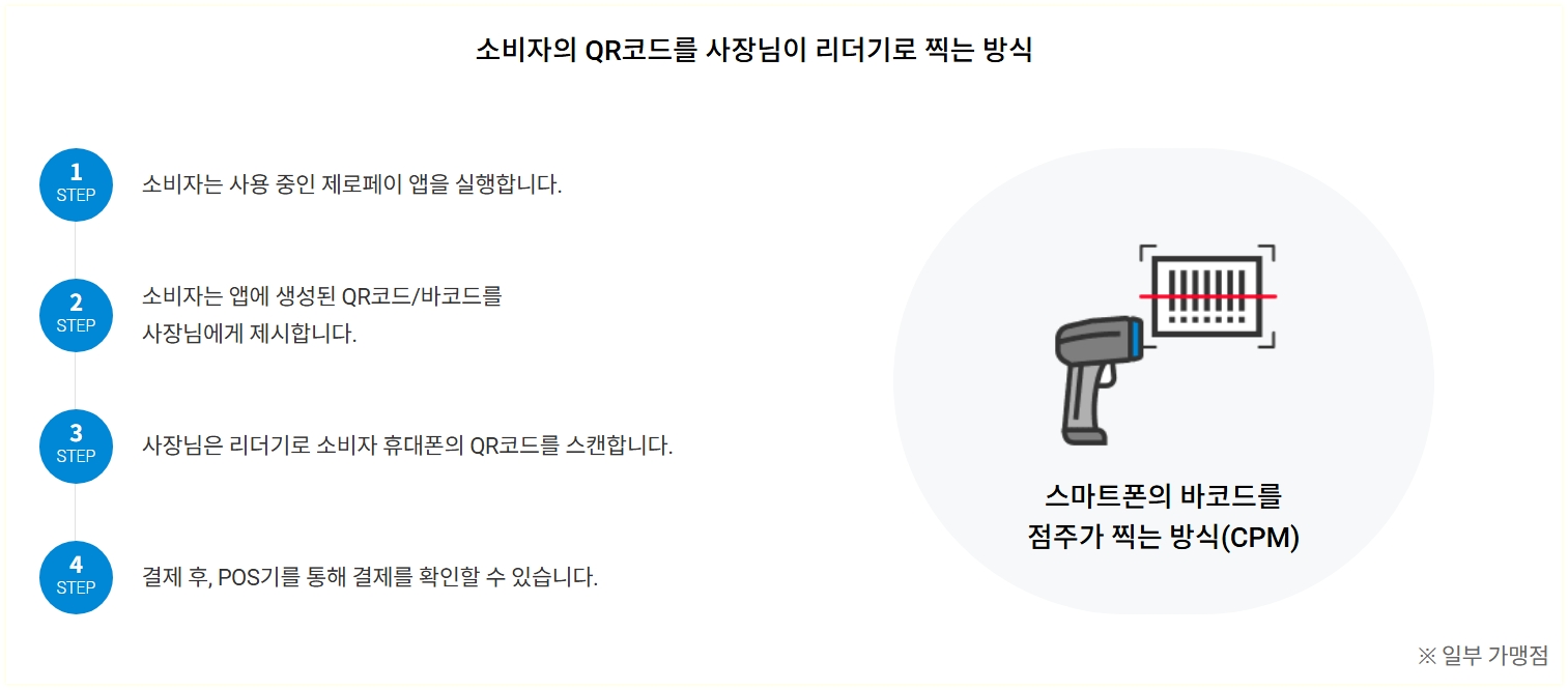 제로페이 사용처, 결제방법