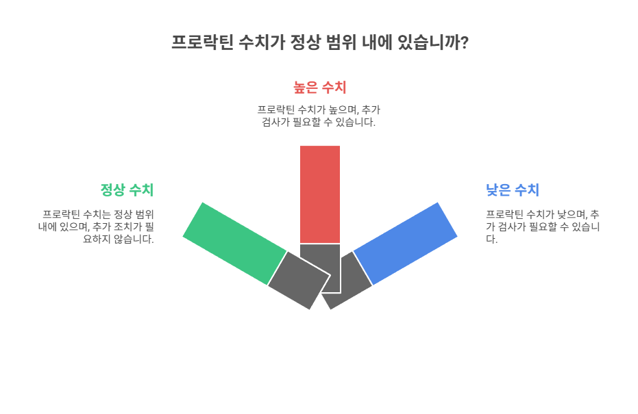 프로락틴이란 무엇인가요?