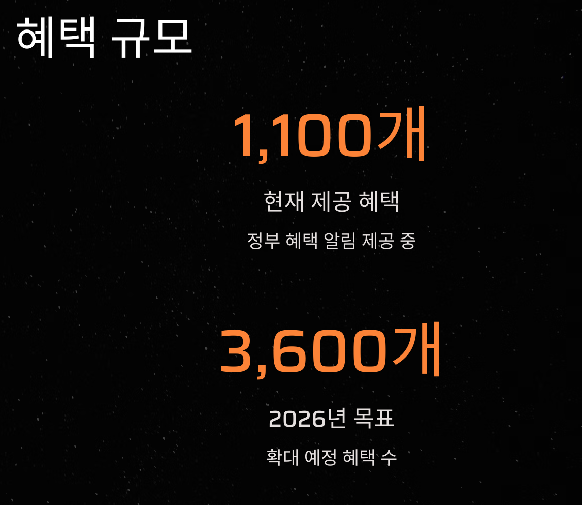 혜택알리미