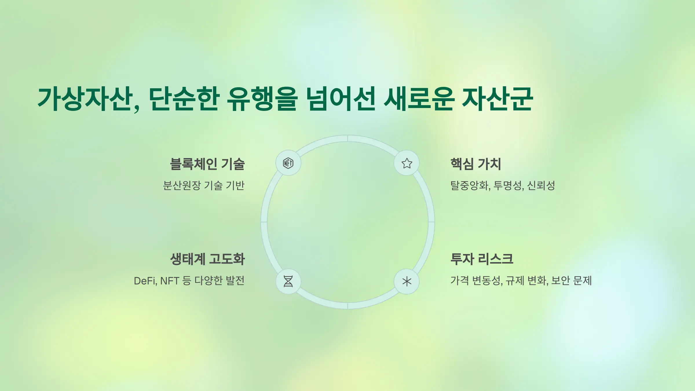 가상자산, 단순한 유행을 넘어선 새로운 자산군