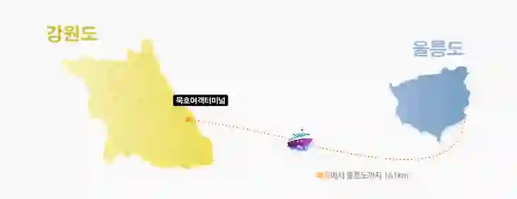 울릉도 배편 모두 알아보기