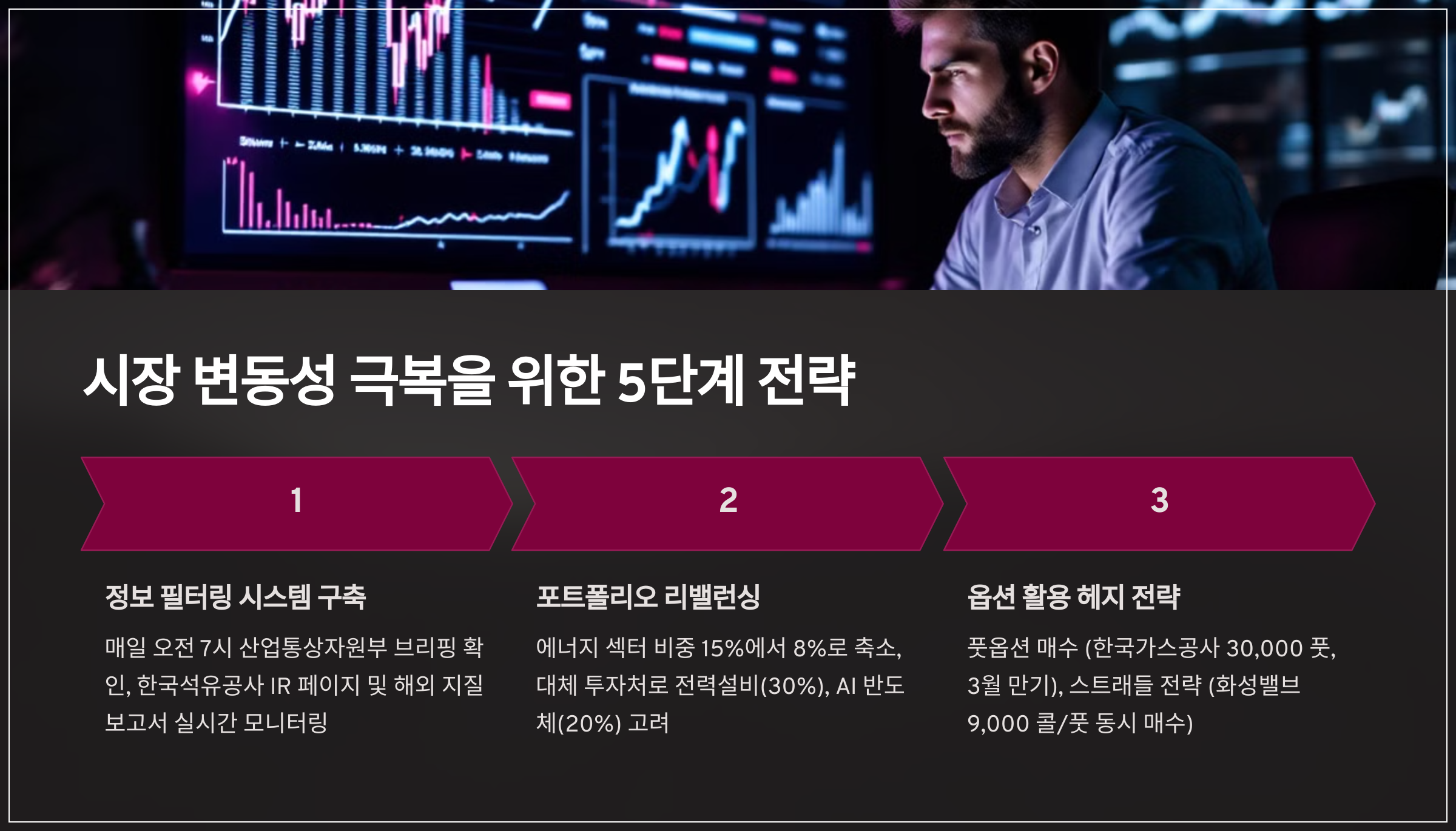 시장 변동성 극복을 위한 5단계 전략