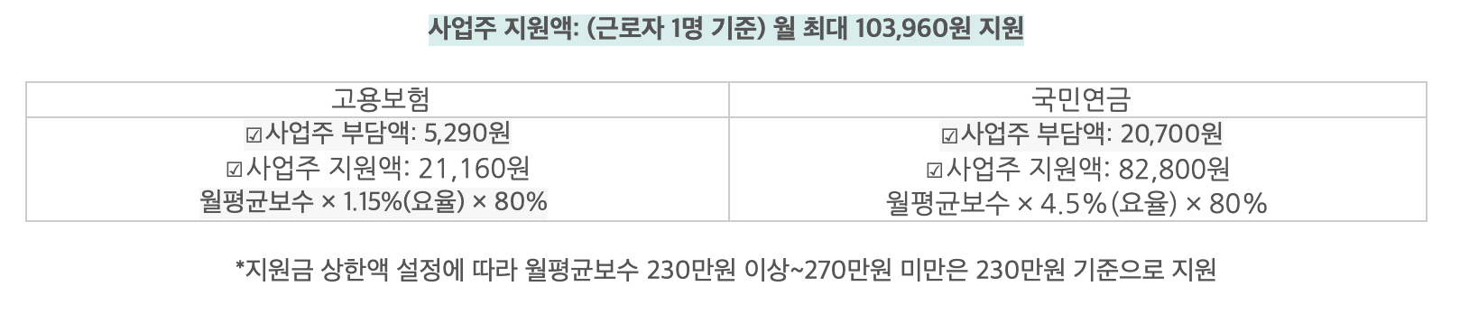 두루누리 지원금