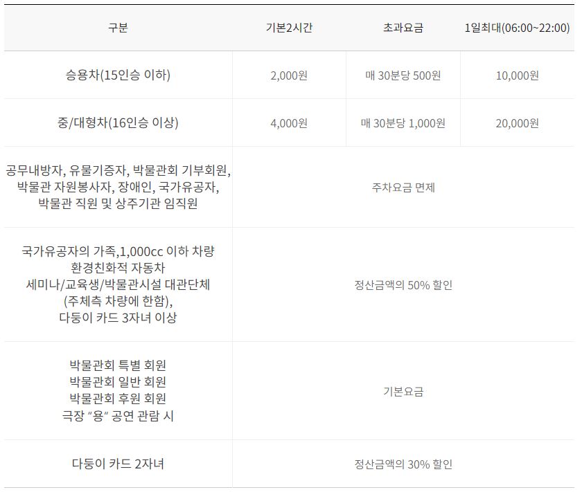 수박수영장 뮤지컬