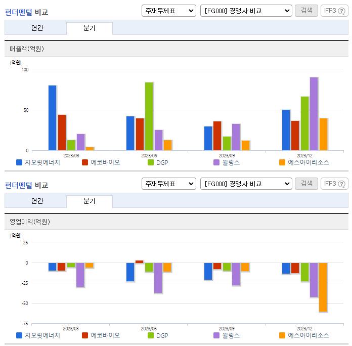 지엔원에너지_업종분석