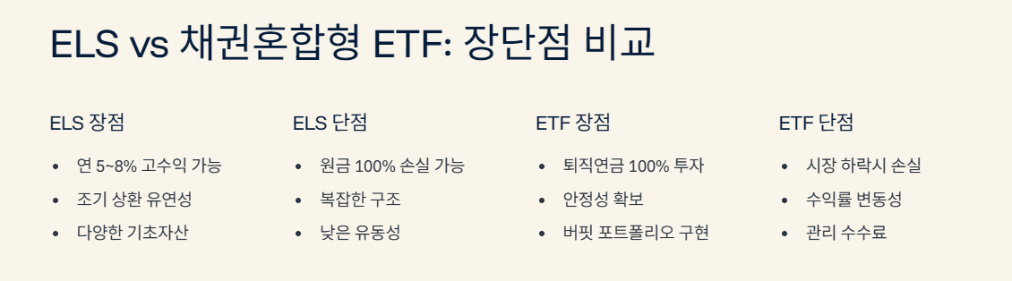 ELS vs 채권혼합형 ETF: 장단점 비교