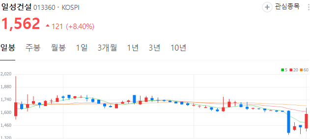 이재명-관련주-일성건설-주가