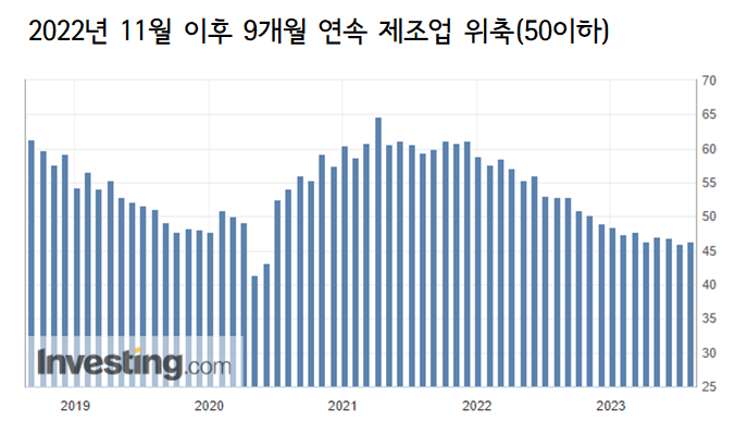 인베스팅그래프