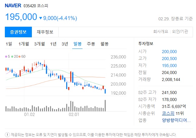 NAVER주가