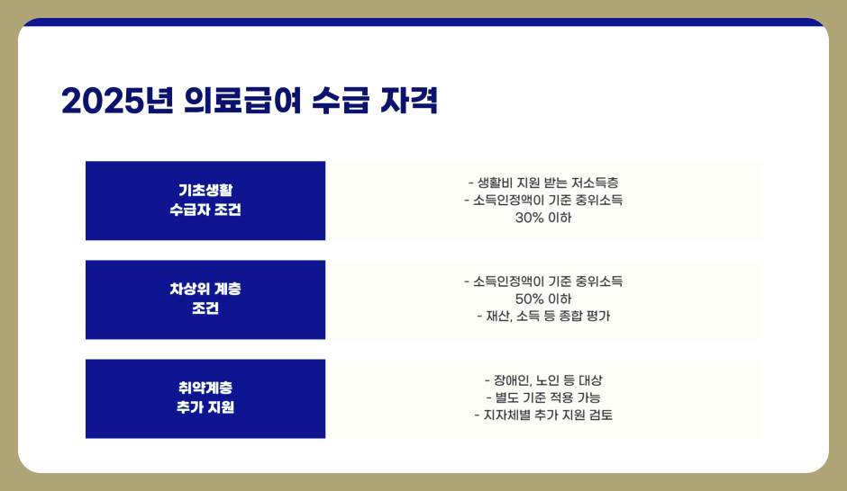 2025년 의료급여 신청방법, 대상, 필요 서류까지 한 번에 정리