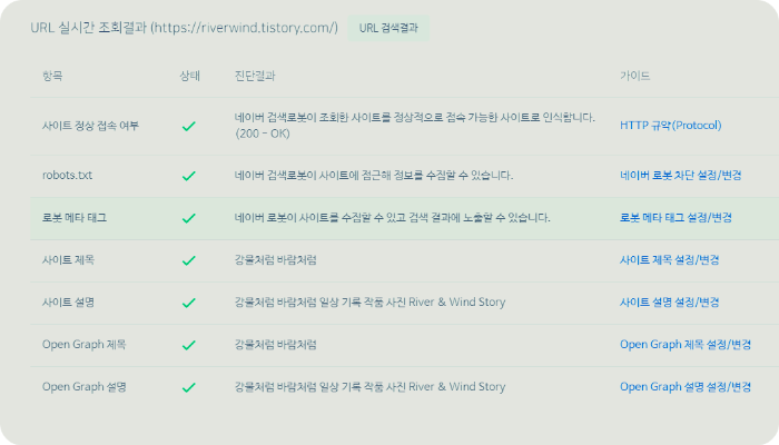 URL 검사 결과