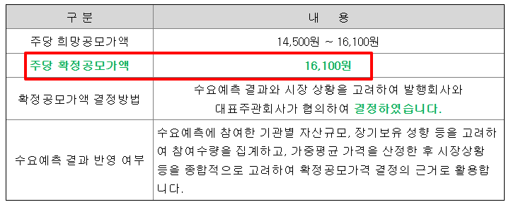 아이티켐 수요예측결과 상장일