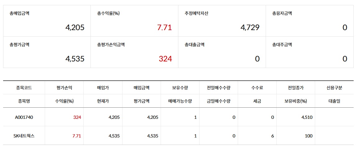 이벤트로 받은 한국주식