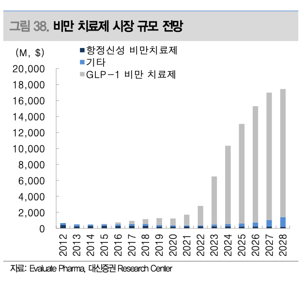 2024년 바이오 주식 전망 