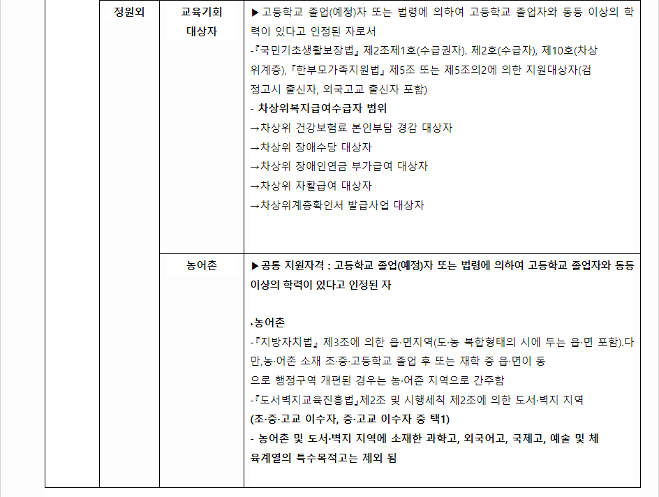 2024학년도 송원대학교 학생부교과전형 전형별 지원자격