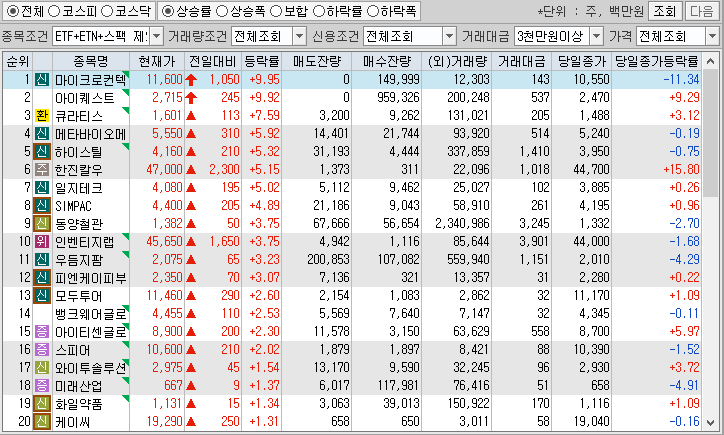 시간외 단일가 특징주