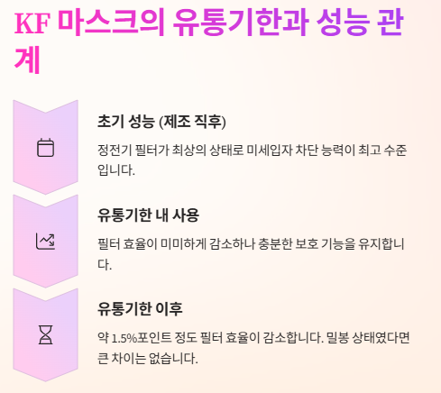 유통기한 지난 마스크&amp;#44;마스크팩 활용법(사용법)!!