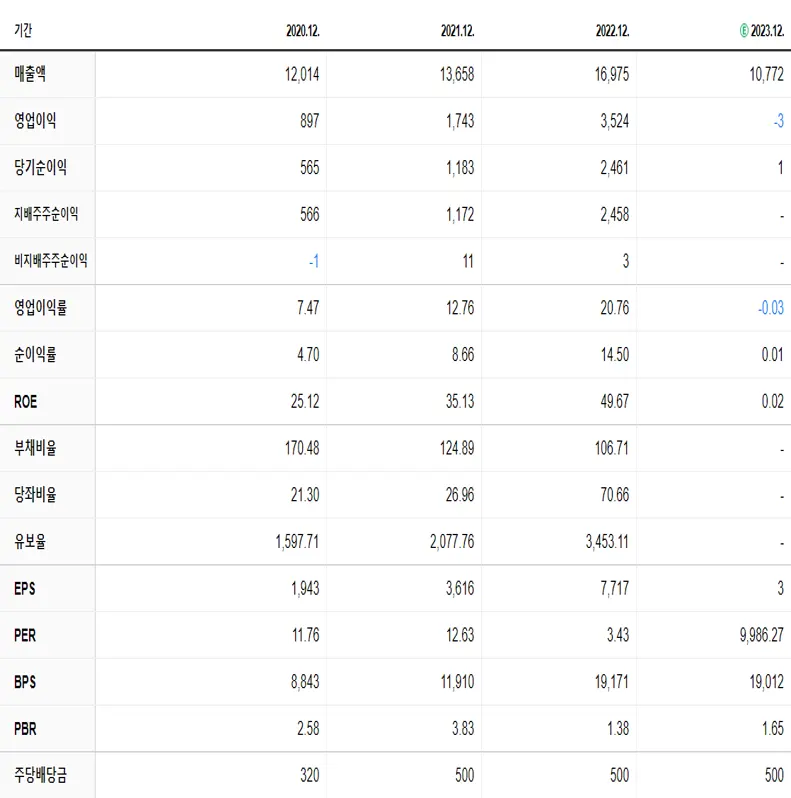 심텍 재무제표
