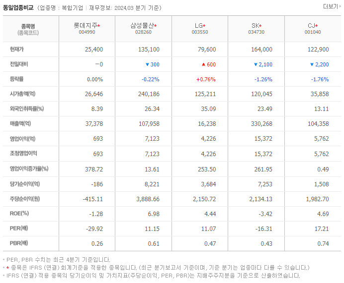 롯데지주_동종업비교자료
