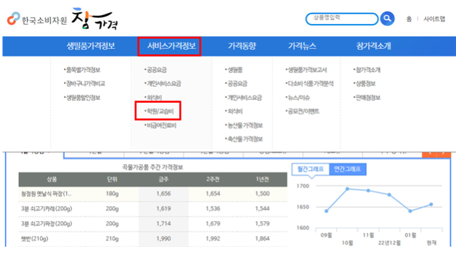 사이트-이용방법-상세설명
서비스가격정보>학원/교습비-클릭