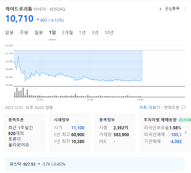 하이드로리튬 주가