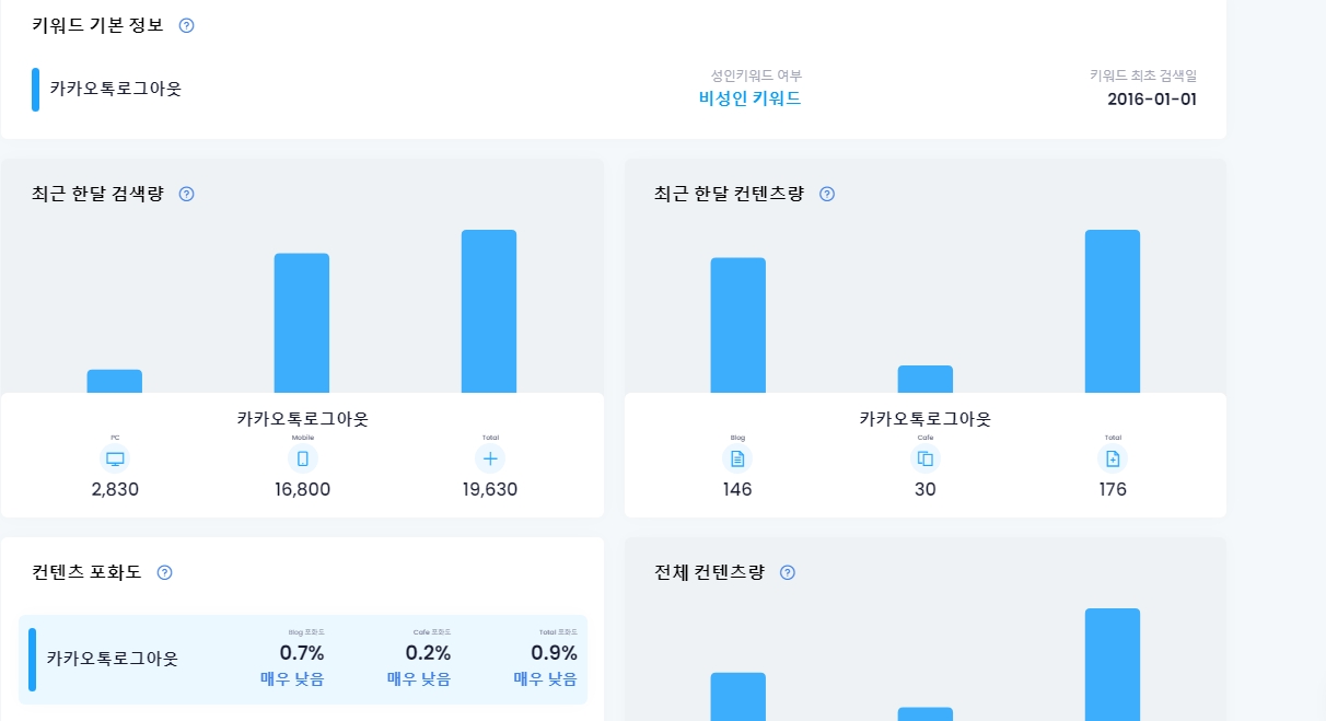 키워드 검색량 조회하고 엑셀에 정리하기