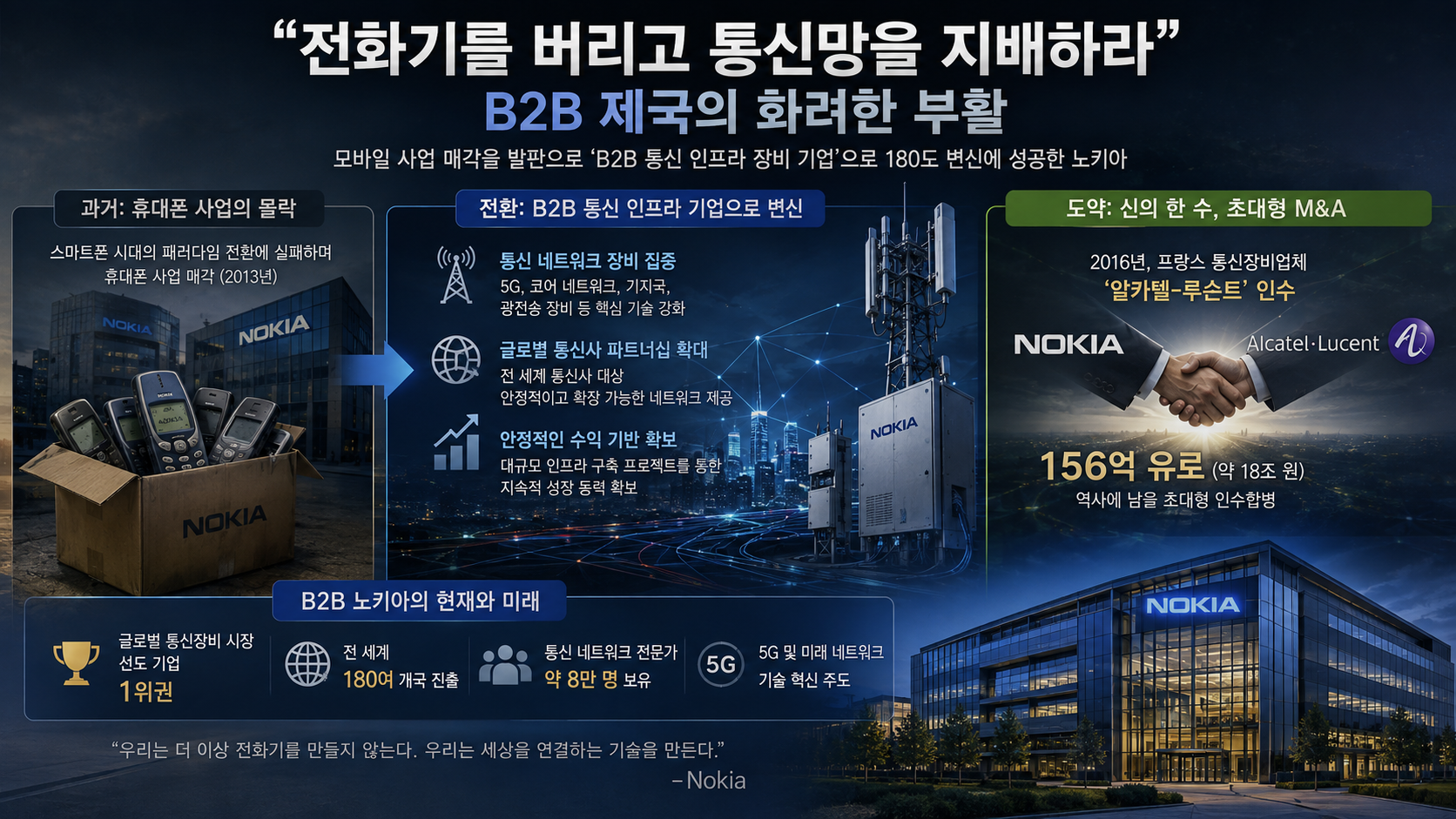 노키아 몰락