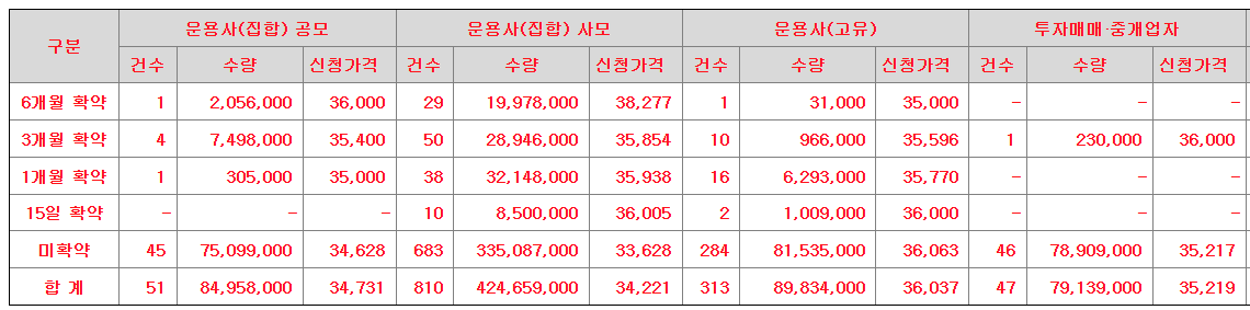 더본코리아 수요예측결과 상장일 공모주