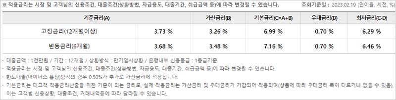 우리은행-주부대출-홈마스터론-금리-설명-이미지