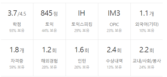 삼성바이오로직스-연봉-스펙