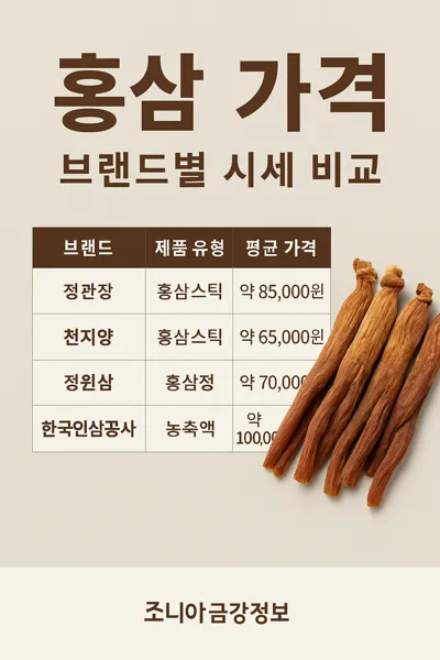 브랜드별 홍삼 가격 비교