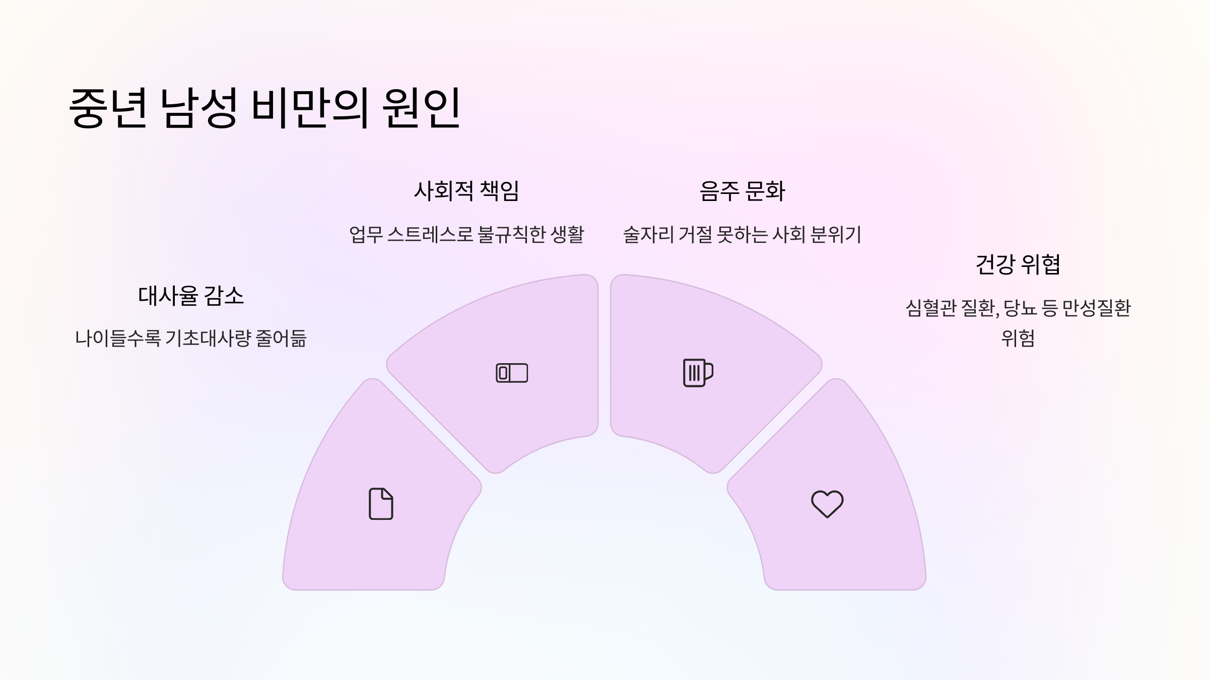 🍔 중년 남성 비만의 원인