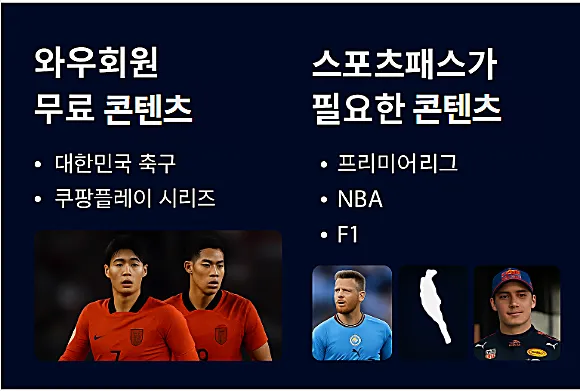 2025 쿠팡에서 프리미어리그·NBA·F1 무료로? 무료 vs 유료 스포츠 중계 + 요금제 총정리